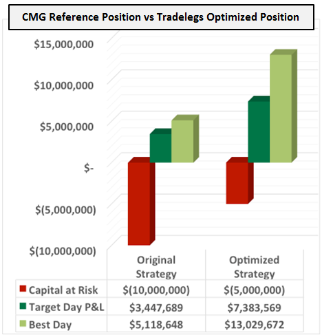 cmg_conclusion