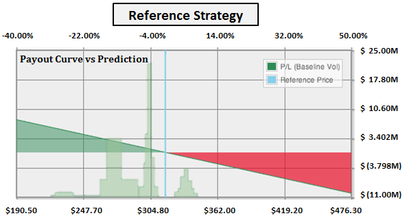 cmg_reference