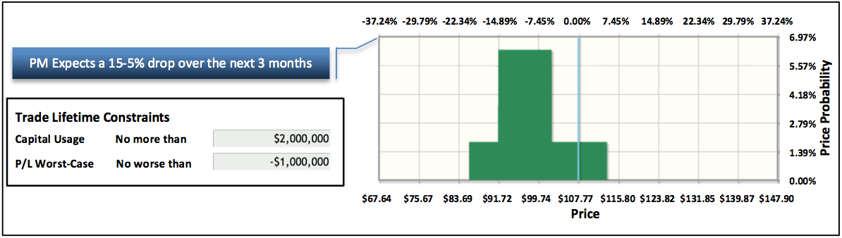 fdx_prediction