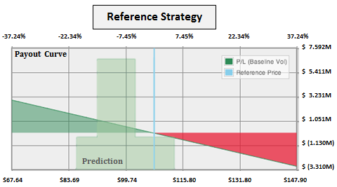 fdx_reference