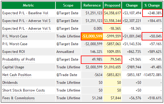 nflx_expected_returns