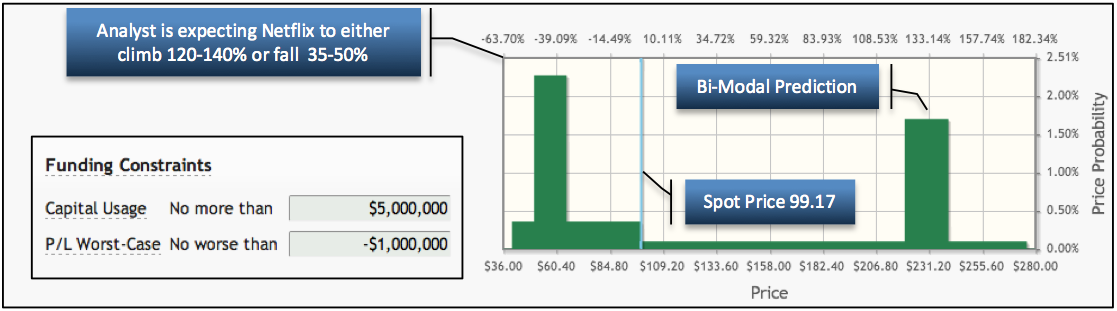 nflx_prediction