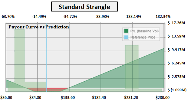 nflx_strangle