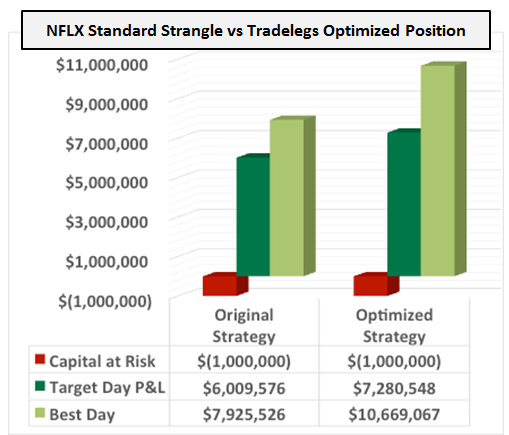 nflx_strangle_versus_optimized